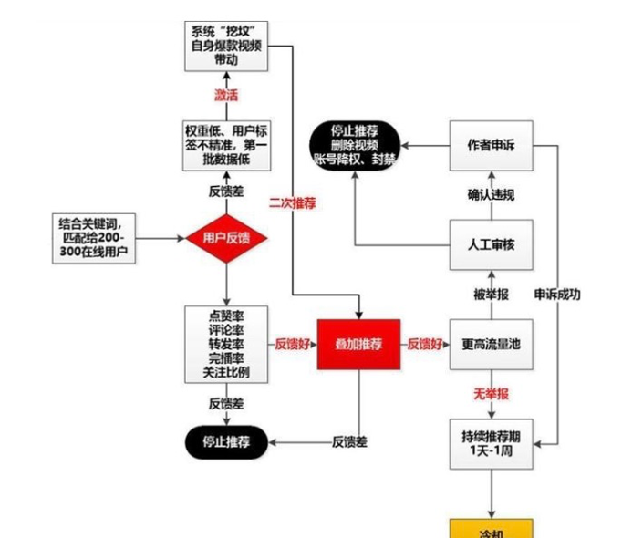 1657178454854788.png image.png